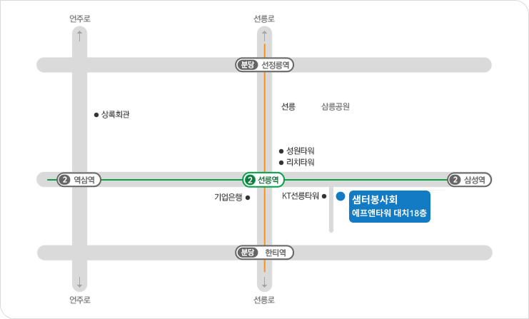 샘터봉사회 지도(샘터봉사회는 지하철 2호선 또는 분당선의 선릉역 10번 출구로부터 약 200m 직진 거리의 좌측 삼성금융플라자 건물 7층에 위치합니다)