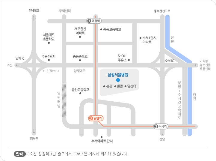 삼성서울병원은 3호선 일원역 1번 출구 앞 횡단보도를 이용하여 일원역 공영일원주차장 방면으로 횡단하여 수서목력타운아파트 103동 앞 횡단보도까지 약 116m 이동한 후 KB 국민은행 일원역점 방면으로 횡단하여 약 160m 이동한 곳에 위치합니다.